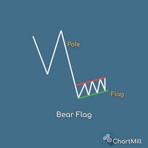 bear flag basic pattern