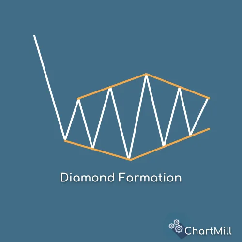 diamond pattern basic pattern