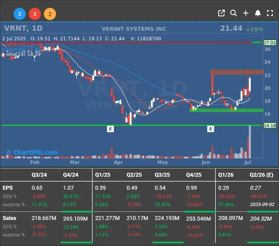 vrnt daily charts