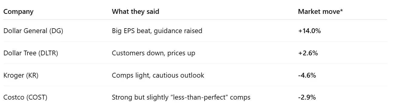 grocers and warehouse clubs