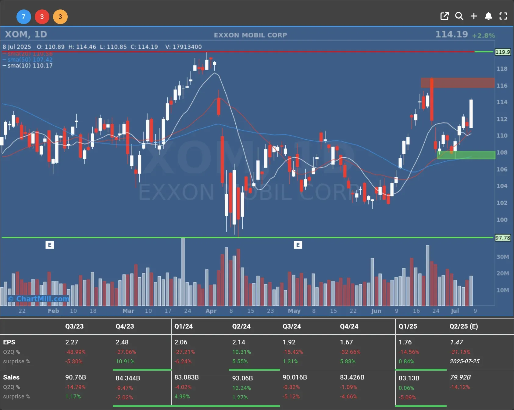 xom daily chart