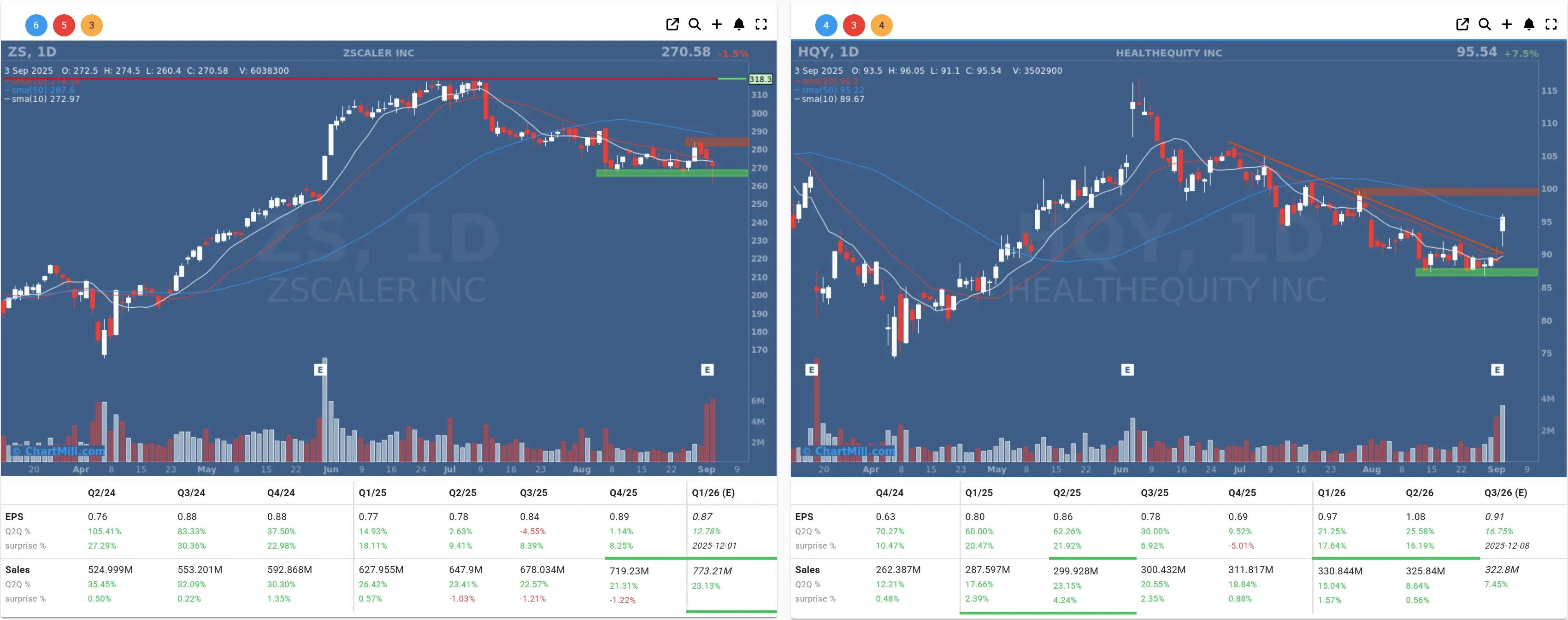 hqy zs daily charts